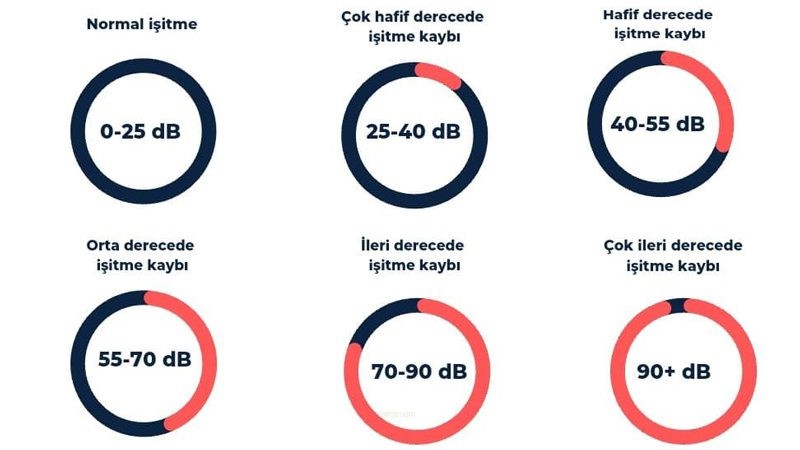 İşitme Kaybı Türleri